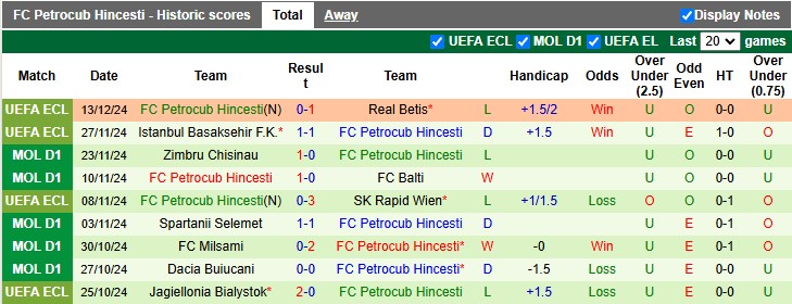Nhận định, soi kèo Hearts vs Petrocub Hincesti, 3h00 ngày 20/12: Quyền tự quyết - Ảnh 2