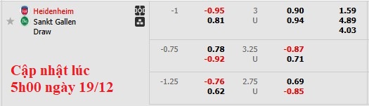Nhận định, soi kèo Heidenheim vs St. Gallen, 3h00 ngày 20/12: Lách qua khe cửa hẹp - Ảnh 5