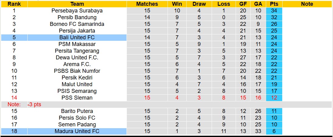 Nhận định, soi kèo Madura United vs Bali United, 15h30 ngày 20/12: Tiếp tục bét bảng - Ảnh 5