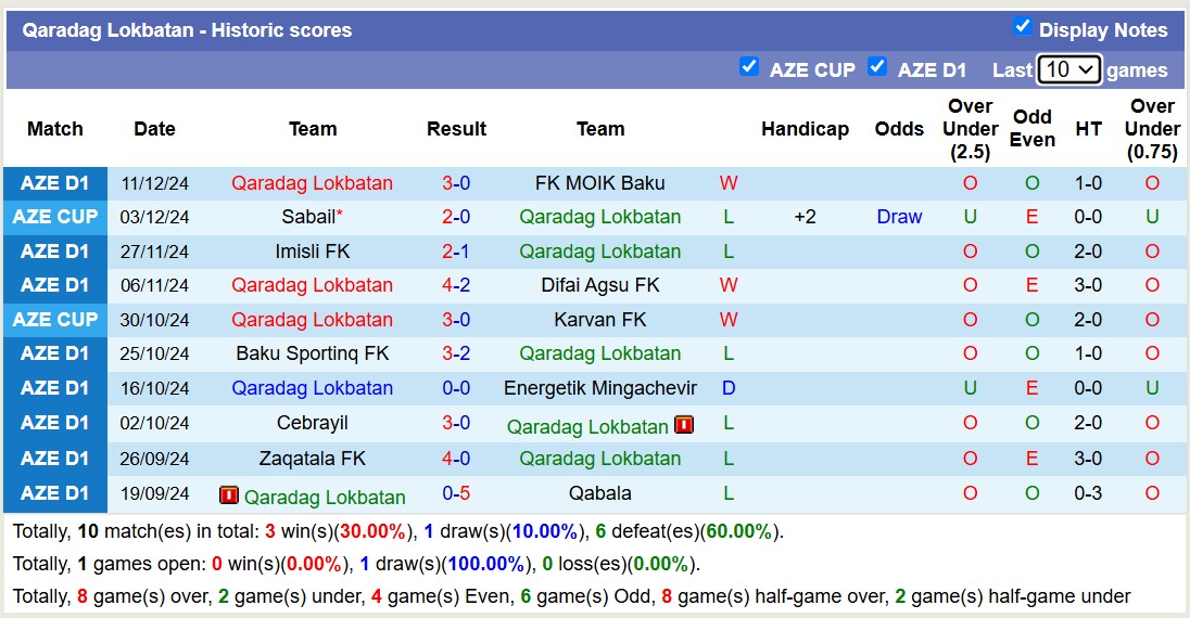 Nhận định, soi kèo Qabala vs Qaradag Lokbatan, 18h00 ngày 19/12: Tan vỡ xa nhà - Ảnh 3