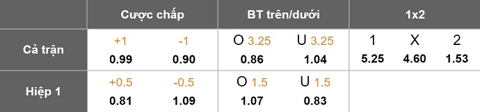 Nhận định, soi kèo Southampton vs Liverpool, 3h00 ngày 19/12: Không dễ cho khách - Ảnh 8
