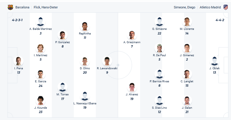 Chuy&ecirc;n gia dự đo&aacute;n trận Barcelona vs Atletico Madrid, 03h00 ng&agrave;y 22/12 - Ảnh 1