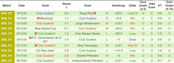 Nhận định, soi kèo Bolivar vs Guabira, 6h00 ngày 21/12: Tri ân khán giả nhà - Ảnh 3