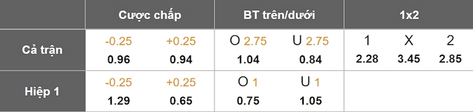 Nhận định, soi kèo Lugano vs Pafos FC, 3h00 ngày 20/12: Quyết vào Top 8 - Ảnh 7