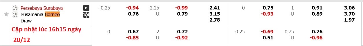 Nhận định, soi kèo Persebaya Surabaya vs Borneo Samarinda, 19h00 ngày 20/12: Củng cố ngôi đầu - Ảnh 6