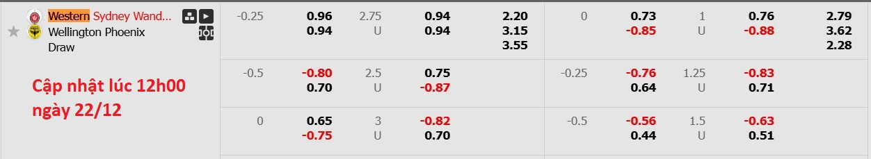 Nhận định, soi kèo Western Sydney vs Wellington Phoenix, 13h00 ngày 22/12: Tiếp tục thua - Ảnh 6