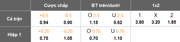 Nhận định, soi kèo Al Salt vs Al Hussein, 21h00 ngày 23/12: Đối thủ kỵ giơ - Ảnh 4