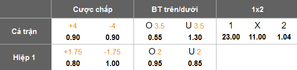 Nhận định, soi kèo Police Commissary vs Svay Rieng, 18h00 ngày 24/12: Cửa dưới thất thế - Ảnh 5