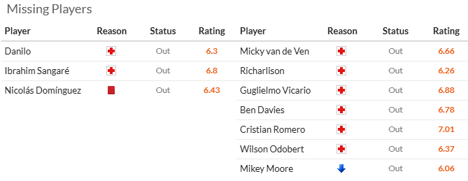 Nhận định, soi k&egrave;o Nottingham vs Tottenham, 22h00 ng&agrave;y 26/12: Đả bại G&agrave; trống - Ảnh 6