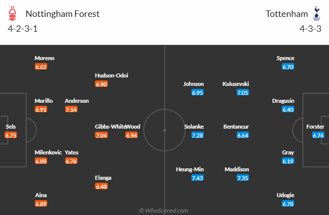 Nhận định, soi k&egrave;o Nottingham vs Tottenham, 22h00 ng&agrave;y 26/12: Đả bại G&agrave; trống - Ảnh 7