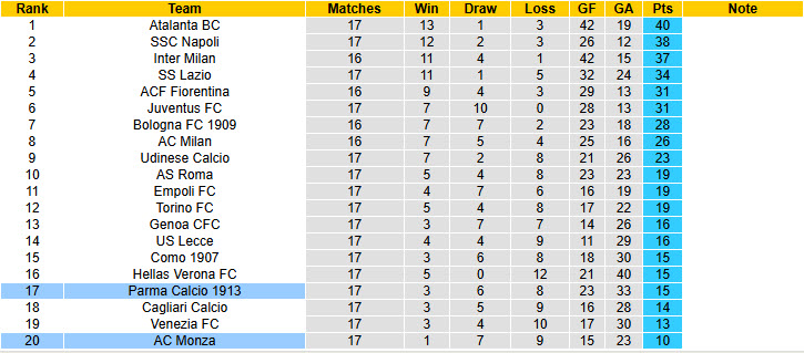 Chuy&ecirc;n gia Tony Ansell dự đo&aacute;n Parma vs Monza, 21h00 ng&agrave;y 28/12 - Ảnh 5