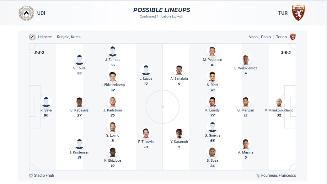 Chuy&ecirc;n gia Tony Ansell dự đo&aacute;n Udinese vs Torino, 18h30 ng&agrave;y 29/12 - Ảnh 7