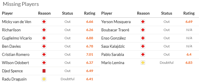 Nhận định, soi k&egrave;o Tottenham vs Wolves, 22h00 ng&agrave;y 29/12: Bầy s&oacute;i hồi sinh - Ảnh 5