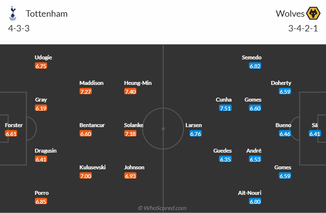 Nhận định, soi k&egrave;o Tottenham vs Wolves, 22h00 ng&agrave;y 29/12: Bầy s&oacute;i hồi sinh - Ảnh 6