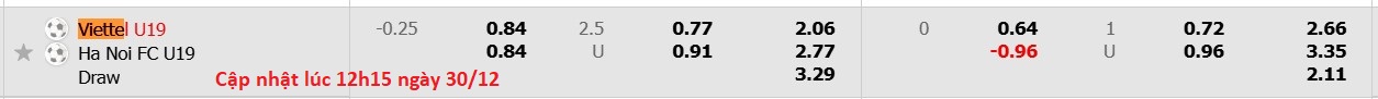 Nhận định, soi kèo U19 Viettel vs U19 Hà Nội, 15h30 ngày 30/12: Kỳ phùng địch thủ - Ảnh 6