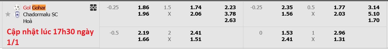 Nhận định, soi kèo Gol Gohar Sirjan vs Chadormalou Ardakan, 18h30 ngày 1/1: 3 điểm nhọc nhằn - Ảnh 5