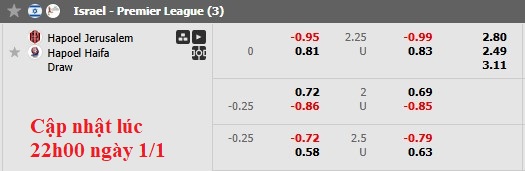 Nhận định, soi kèo Hapoel Jerusalem vs Hapoel Haifa, 0h45 ngày 2/1: Mãn nhãn - Ảnh 6
