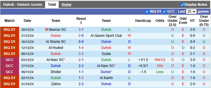 Nhận định, soi kèo Duhok vs Naft Misan, 21h00 ngày 2/1: Đổi ngôi - Ảnh 1