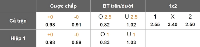Nhận định, soi kèo Dundee FC vs Dundee United, 0h30 ngày 3/1: Thay đổi lịch sử - Ảnh 1