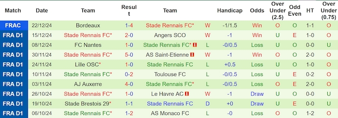 Nhận định, soi kèo Nice vs Rennes, 3h00 ngày 4/1: Ưu thế sân nhà - Ảnh 3
