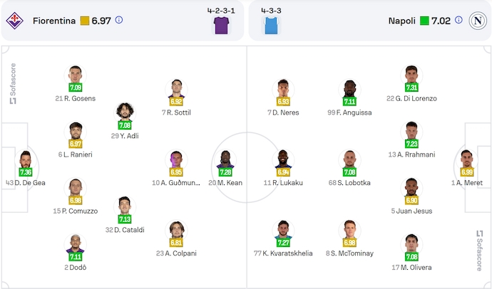 Nhận định, soi kèo Fiorentina vs Napoli, 0h00 ngày 5/1: Hướng tới ngôi đầu - Ảnh 7