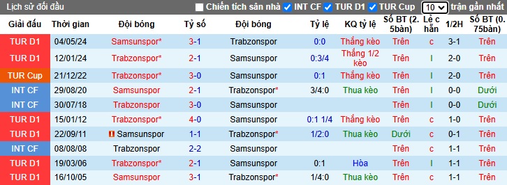 Nhận định, soi kèo Samsunspor vs Trabzonspor, 00h00 ngày 5/1: Ám ảnh xa nhà - Ảnh 3