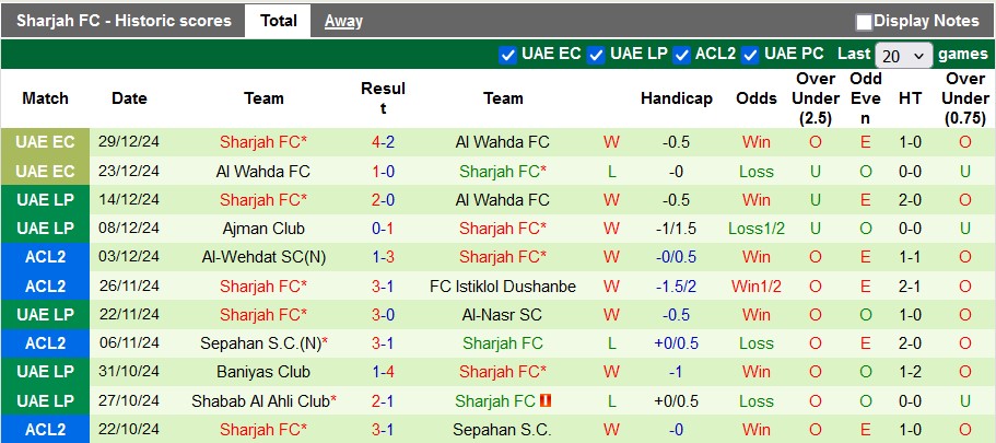 Nhận định, soi kèo Al Ain vs Sharjah, 22h45 ngày 5/1: Kẻ tám lạng - người nửa cân - Ảnh 2
