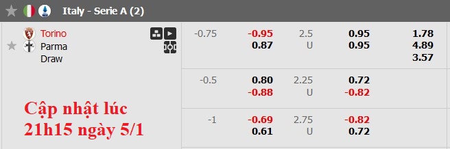 Nhận định, soi kèo Torino vs Parma, 0h00 ngày 6/1: Chia điểm - Ảnh 6