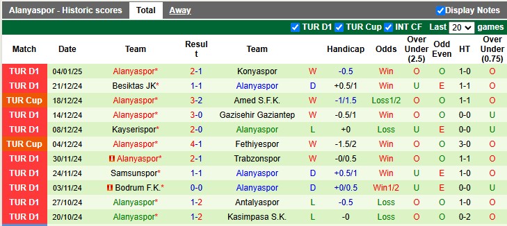 Nhận định, soi kèo Trabzonspor vs Alanyaspor, 22h00 ngày 8/1: Chia điểm ngày ra quân - Ảnh 2