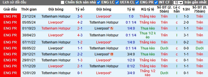 Chuy&ecirc;n gia Tony Ansell dự đo&aacute;n Tottenham vs Liverpool, 03h00 ng&agrave;y 9/1 - Ảnh 1