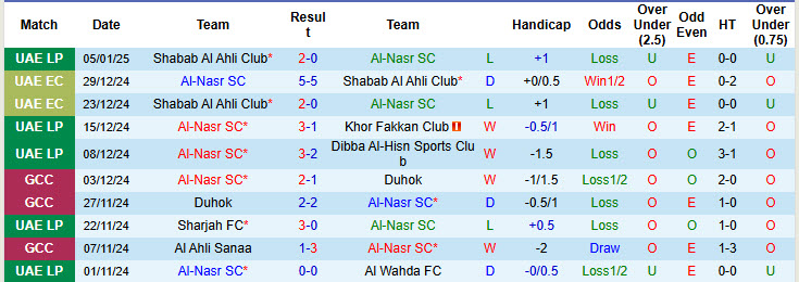Nhận định, soi kèo Al-Nasr SC vs Ittihad Kalba, 20h05 ngày 10/1: Rơi điểm đáng tiếc - Ảnh 2