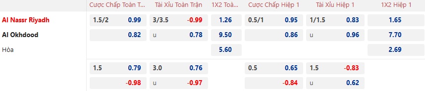 Nhận định, soi kèo Al Nassr vs Al-Okhdood, 00h00 ngày 10/1: Vắng Ronaldo cũng không sao - Ảnh 5