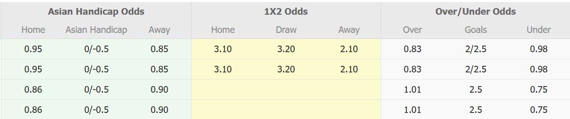 Nhận định, soi kèo Barito Putera vs Persija Jakarta, 15h30 ngày 10/1: 3 điểm xa nhà - Ảnh 1