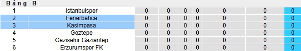 Nhận định, soi kèo Kasimpasa vs Fenerbahce, 00h30 ngày 10/1: Xử đẹp 'con mồi' quen - Ảnh 1