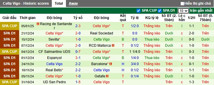 Chuy&ecirc;n gia Tony Ansell dự đo&aacute;n Vallecano vs Celta Vigo, 03h00 ng&agrave;y 11/1 - Ảnh 3