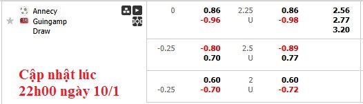 Nhận định, soi kèo Annecy vs Guingamp, 2h00 ngày 11/1: 3 điểm ở lại - Ảnh 6