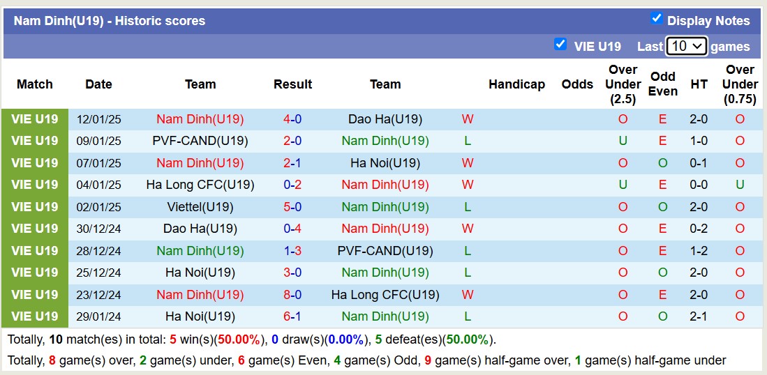 Nhận định, soi kèo U19 Nam Định vs U19 Viettel, 15h30 ngày 14/1: Tiếp tục vùi dập - Ảnh 1
