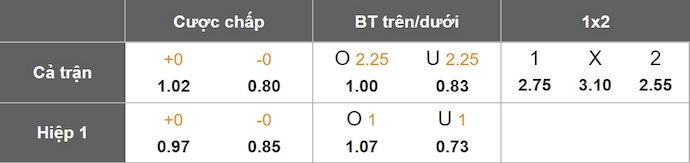 Nhận định, soi kèo Leyton Orient vs Derby County, 2h45 ngày 15/1: Thời thế thay đổi - Ảnh 1