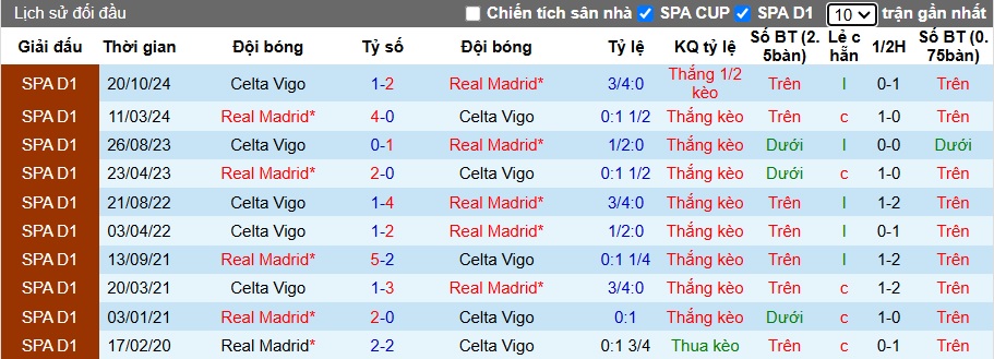 Chuy&ecirc;n gia Tony Ansell dự đo&aacute;n Real Madrid vs Celta Vigo, 03h30 ng&agrave;y 17/01 - Ảnh 1