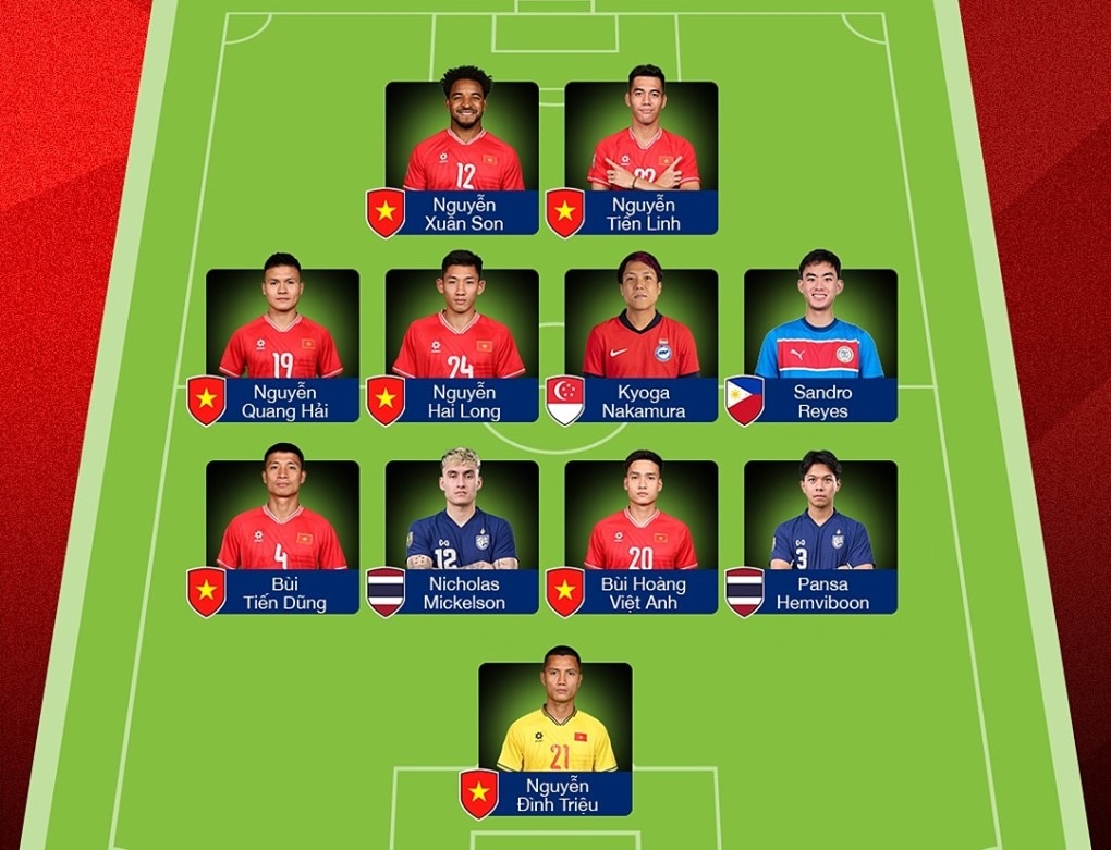 Đội tuyển Việt Nam thống trị đội h&igrave;nh ti&ecirc;u biểu tranh c&atilde;i ở AFF Cup - Ảnh 1