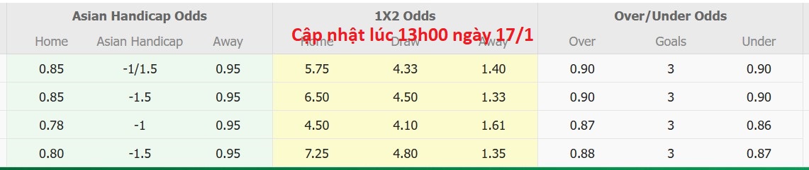 Nhận định, soi kèo Brothers Union vs Mohammedan Dhaka, 15h45 ngày 17/1: Tiếp tục thương đau - Ảnh 6