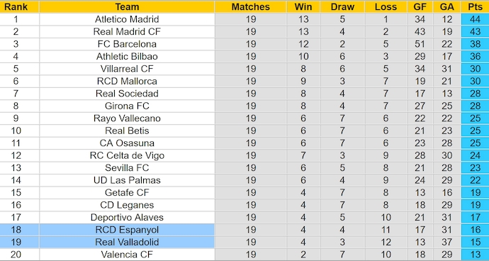 Nhận định, soi kèo Espanyol vs Valladolid, 3h00 ngày 18/1: Cơ hội thoát hiểm - Ảnh 5