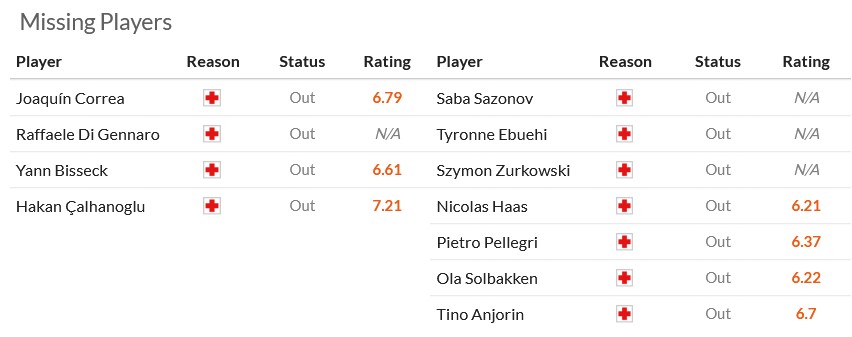 Nhận định, soi kèo Inter Milan vs Empoli, 2h45 ngày 20/1: Chiến thắng nhọc nhằn - Ảnh 6