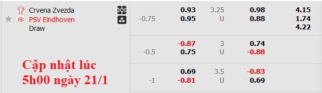 Nhận định, soi kèo Crvena Zvezda vs PSV, 3h00 ngày 22/1: Chủ nhà kém cỏi - Ảnh 5