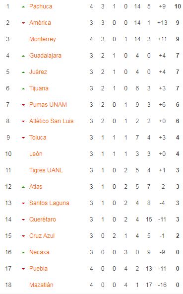 Nhận định, soi kèo Nữ Atlas vs Nữ Club America, 08h00 ngày 22/1: Lấy lại ngôi đầu - Ảnh 4