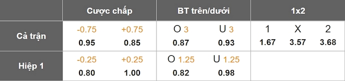 Nhận định, soi kèo Nữ Juarez vs Nữ Pumas UNAM, 5h45 ngày 21/1: Thời thế thay đổi - Ảnh 6