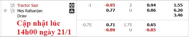 Nhận định, soi kèo Tractor vs Mes Rafsanjan, 18h30 ngày 21/1: Duy trì vị thế - Ảnh 6