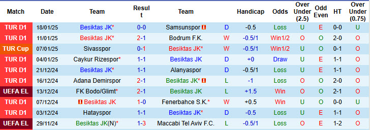 Nhận định, soi kèo Besiktas vs Athletic Bilbao, 22h30 ngày 22/1: Hài lòng ra về - Ảnh 2