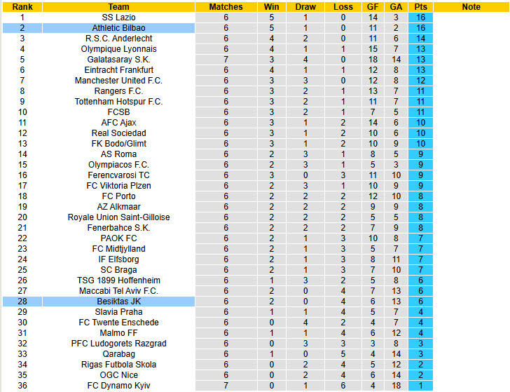 Nhận định, soi kèo Besiktas vs Athletic Bilbao, 22h30 ngày 22/1: Hài lòng ra về - Ảnh 6