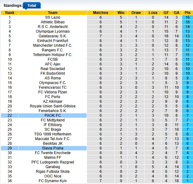 Nhận định, soi kèo PAOK vs Slavia Praha, 3h00 ngày 24/1: Vé sớm cho chủ nhà - Ảnh 3